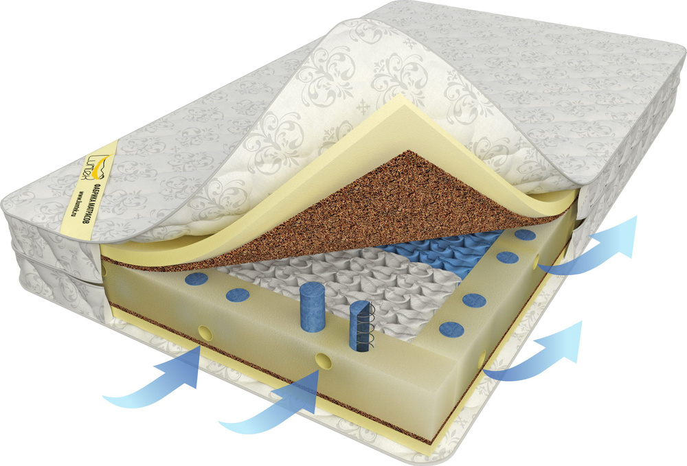 Матрасы с усиленным пружинным блоком