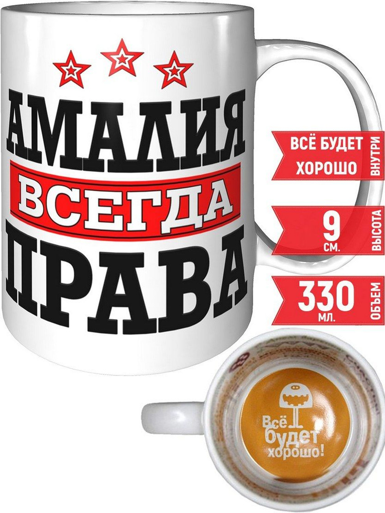 Значение имени Амалия