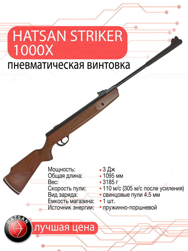 Пневматическая винтовка Hatsan Alpha. Хатсан Страйкер Альфа. Hatsan Striker Junior. Hatsan Alpha приклад.