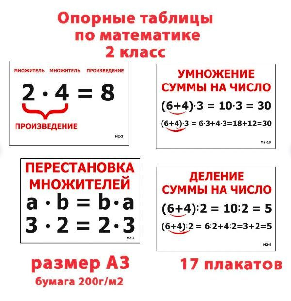 Опорные таблицы для начальной школы по русскому языку и математике. 2 класс. Размер А3  #1