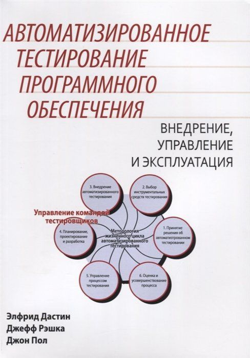 Автоматизированное тестирование программного обеспечения. Внедрение ...
