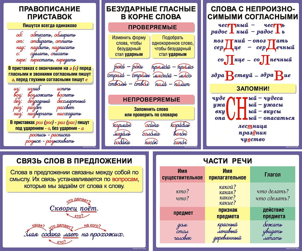 Комплект таблиц "Русский язык 2 класс" (формат 58Х42 см., 8 шт.)  #1