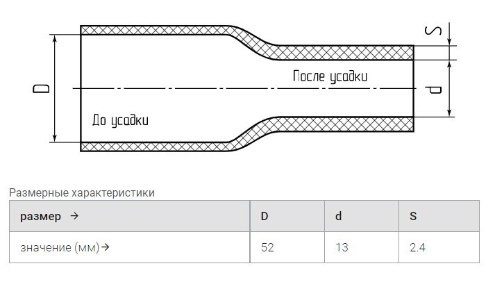 трубка термоусадочная