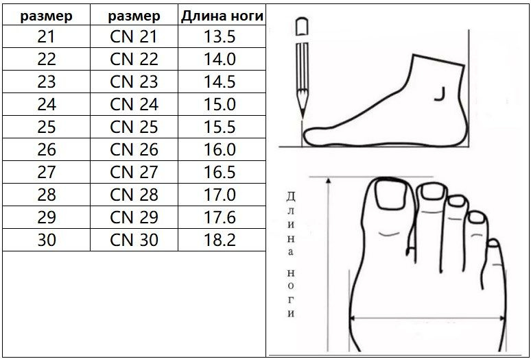 Текстовое описание изображения