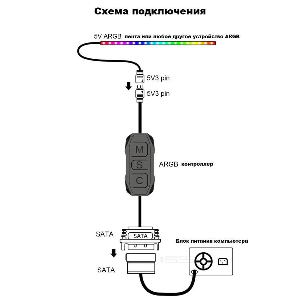 Как подключить контроллер argb. Как подключить контроллер argb