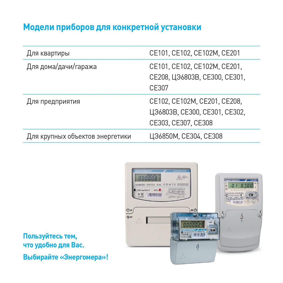 Модели приборов для конкретной установки. Для квартиры СЕ101, СЕ102, СЕ102М, СЕ201. Для дома/дачи/гаража СЕ101, СЕ102, СЕ102М, СЕ201, СЕ208, ЦЭ6803В, СЕ300, СЕ301, СЕ307. Для предприятия СЕ102, СЕ102М, СЕ201, СЕ208, ЦЭ6803В, СЕ300, СЕ301, СЕ302, СЕ303, СЕ307, СЕ308. Для крупных объектов энергетики ЦЭ6850М, СЕ304, СЕ308.