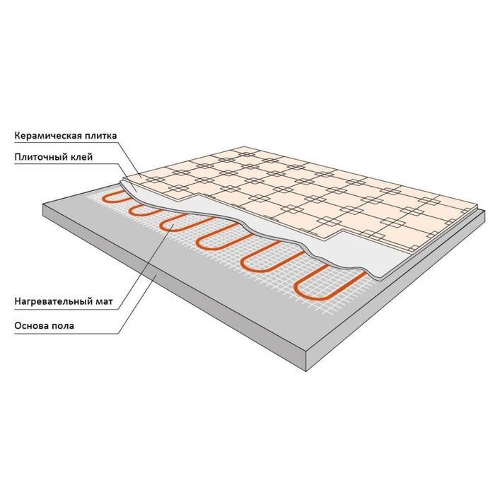 Теплый пол под плитку 0 5 м2 регулятор