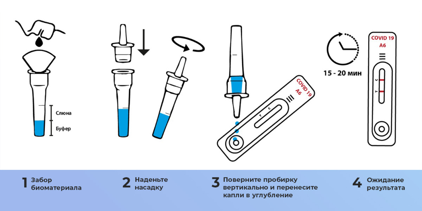 SARS CoV 2 Rapid Antigen Saliva sars-cov-2-rapid-antigen-saliva
