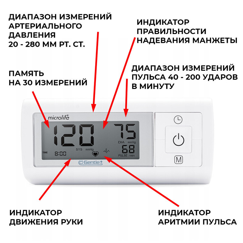 Тонометр Microlife BP A1 Basic с манжетой 22-42 см - купить с доставкой ...