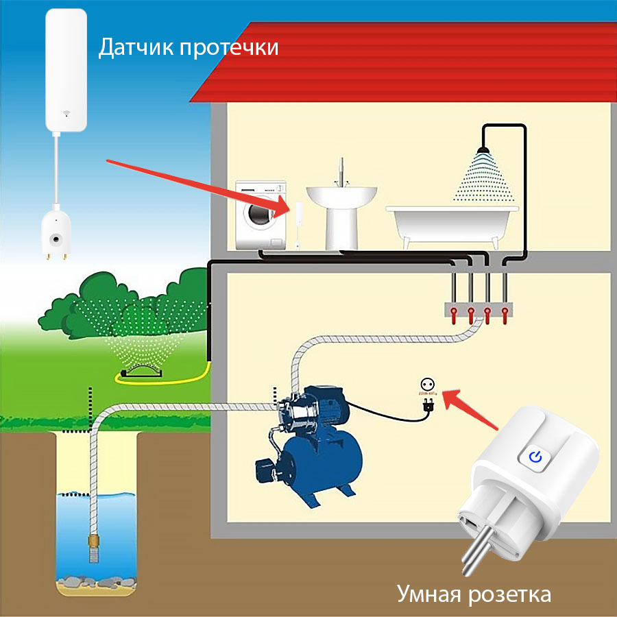 Как работает датчик протечки воды