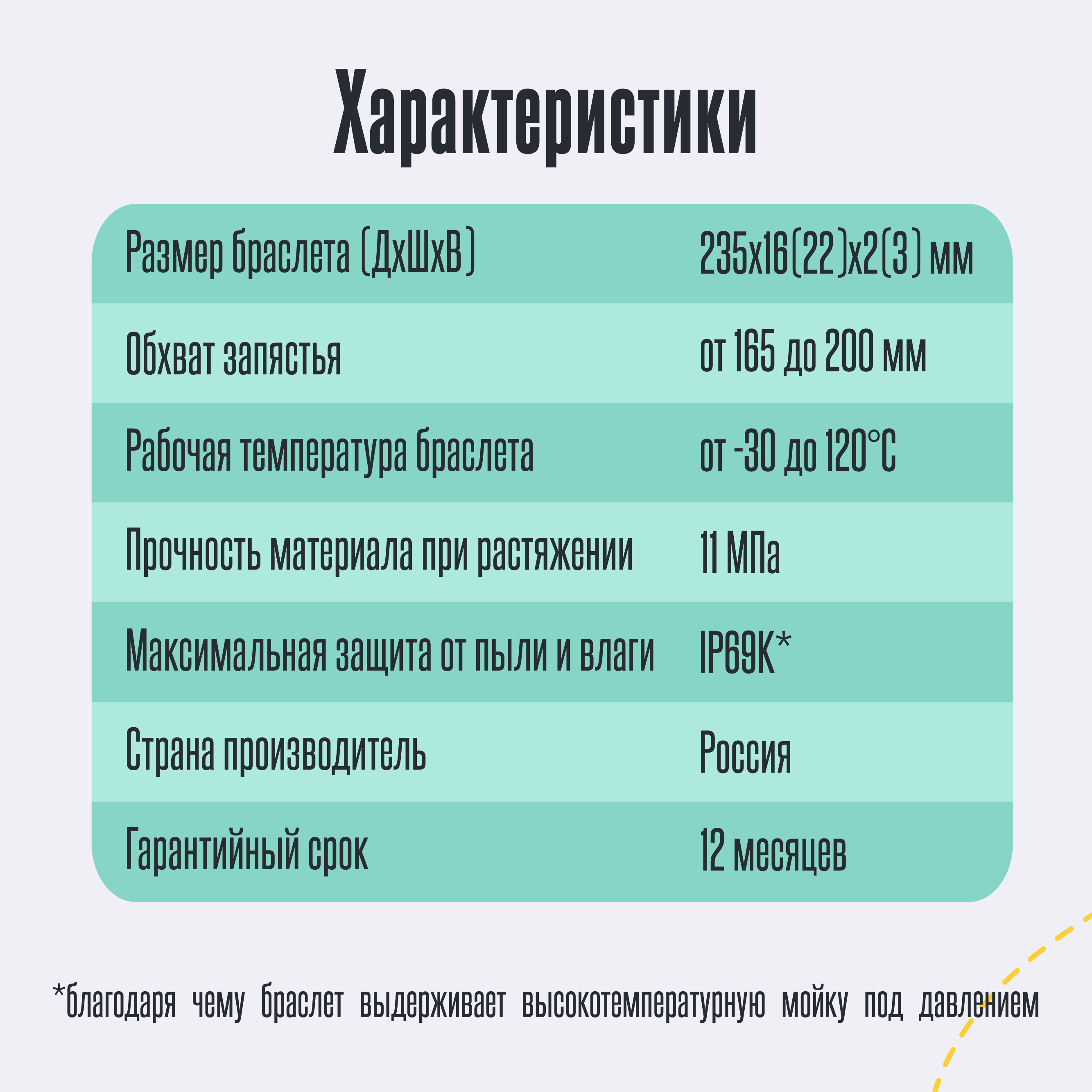 Браслет силиконовый для детей Москвёнок, электронный браслет детский для  школы фиолетовый - купить с доставкой по выгодным ценам в интернет-магазине  OZON (158087980)