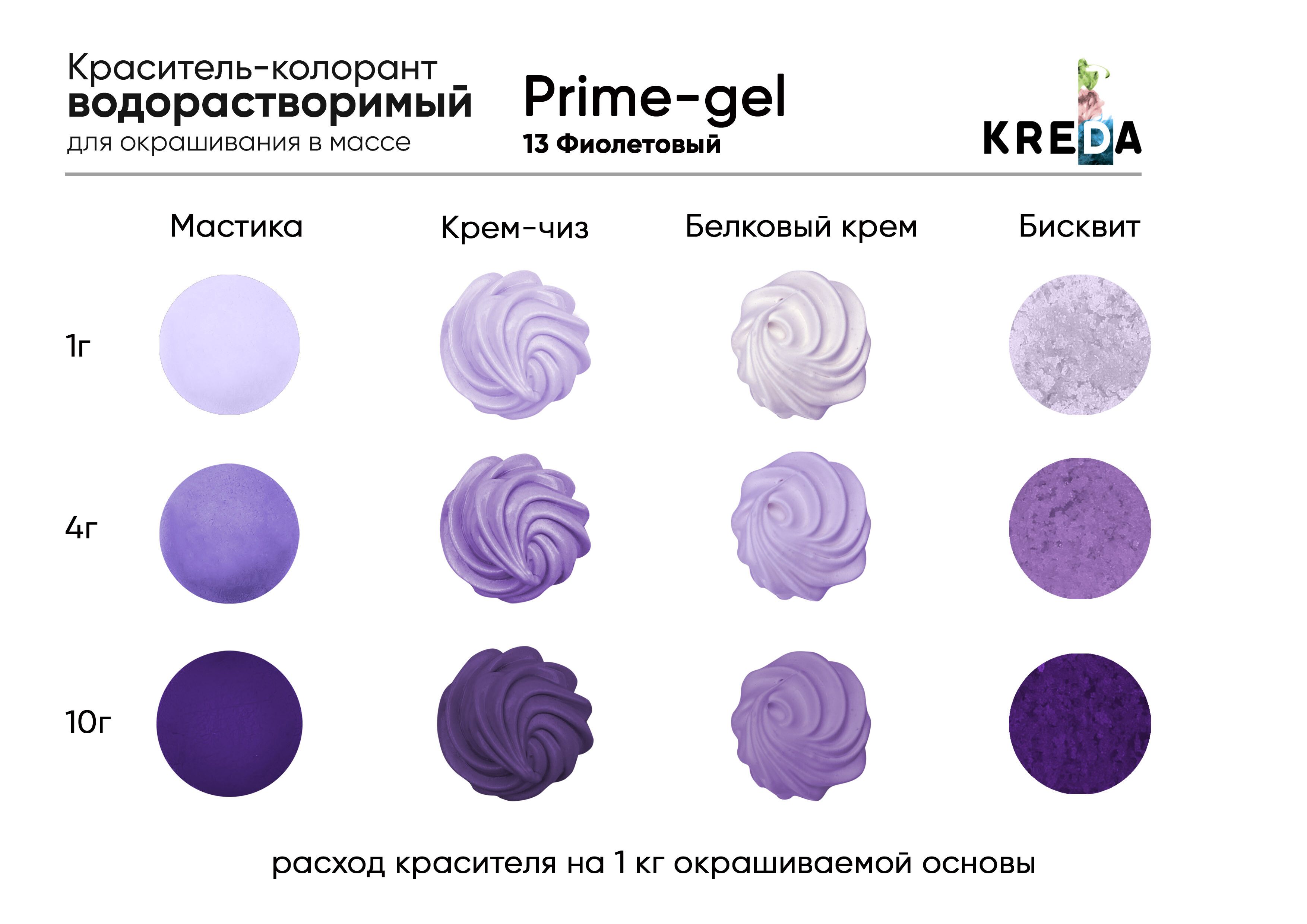 Краситель для крема