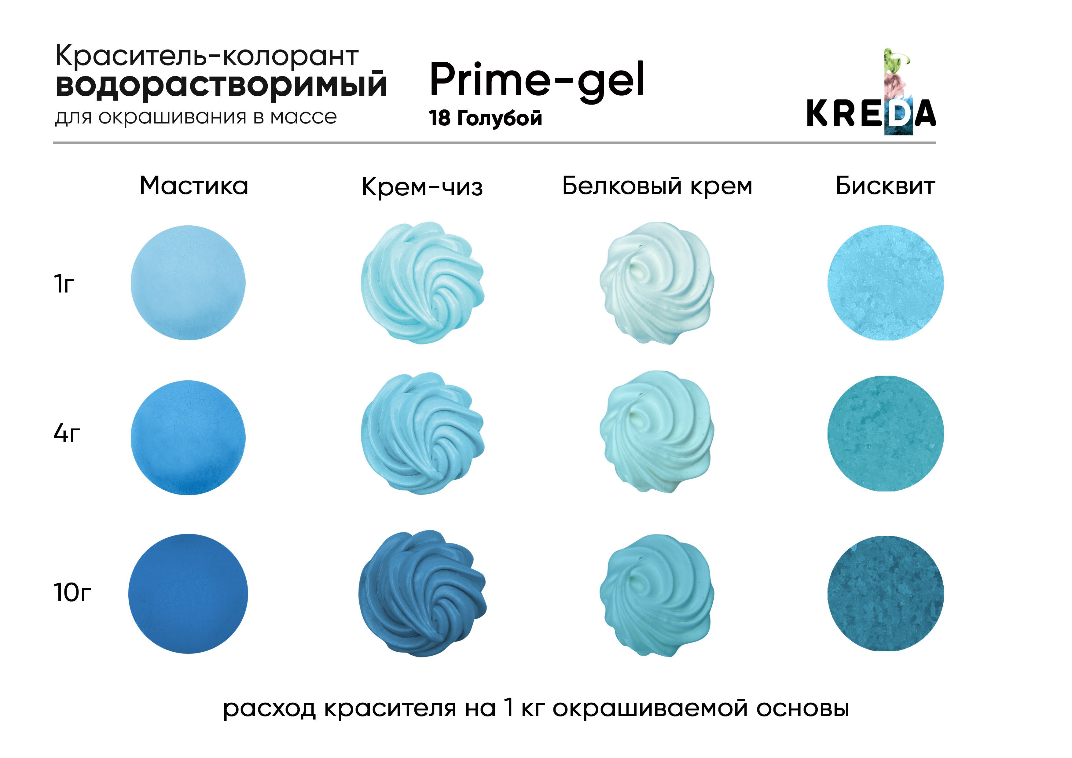 Как добавлять краситель в крем. Kreda s Gel палитра краситель. Бирюзовый краситель. Краситель зеленое яблоко. Краситель лайм.