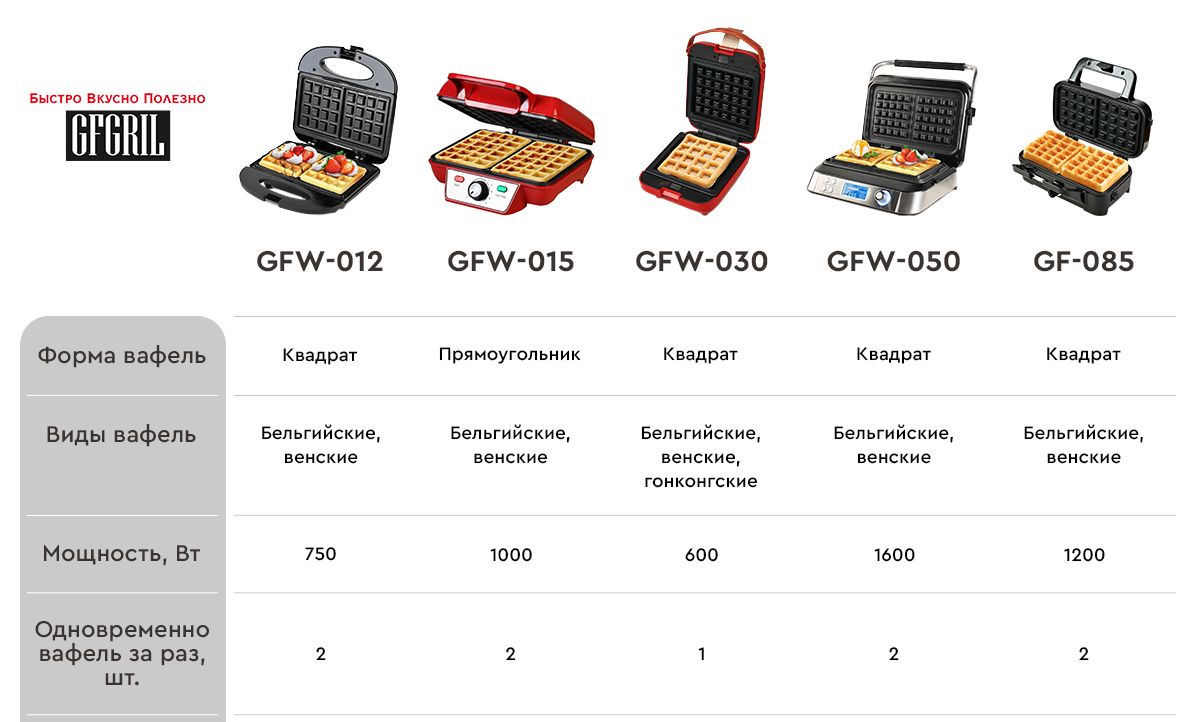 GFGRIL GFW-050. GFW-015 Waffle Plus. GFGRIL для венских и бельгийских вафель. GFGRILL гриль GFGRIL gf-085.