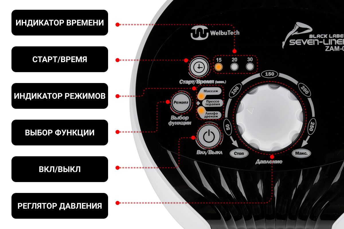 Лимфодренаж welbutech