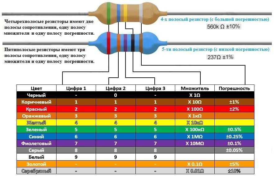 Пять резисторов. Резистор 200к маркировка. Таблица маркировки сопротивлений резисторов. Цветовая маркировка сопротивлений резисторов. Цветовая маркировка резисторов таблица.