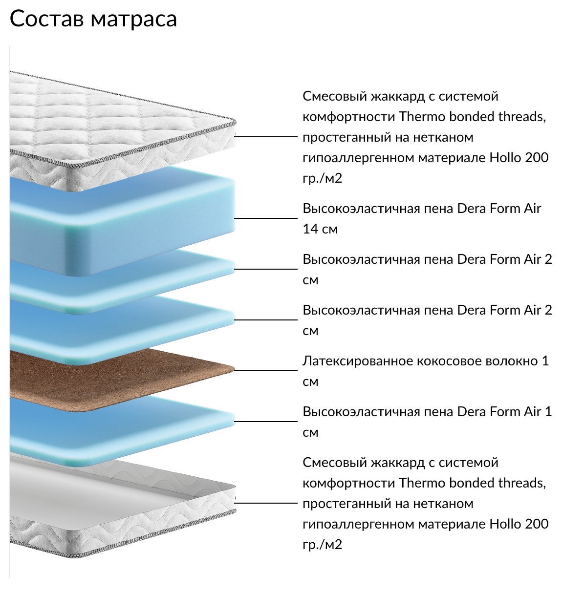 Латексированная пена в матрасах