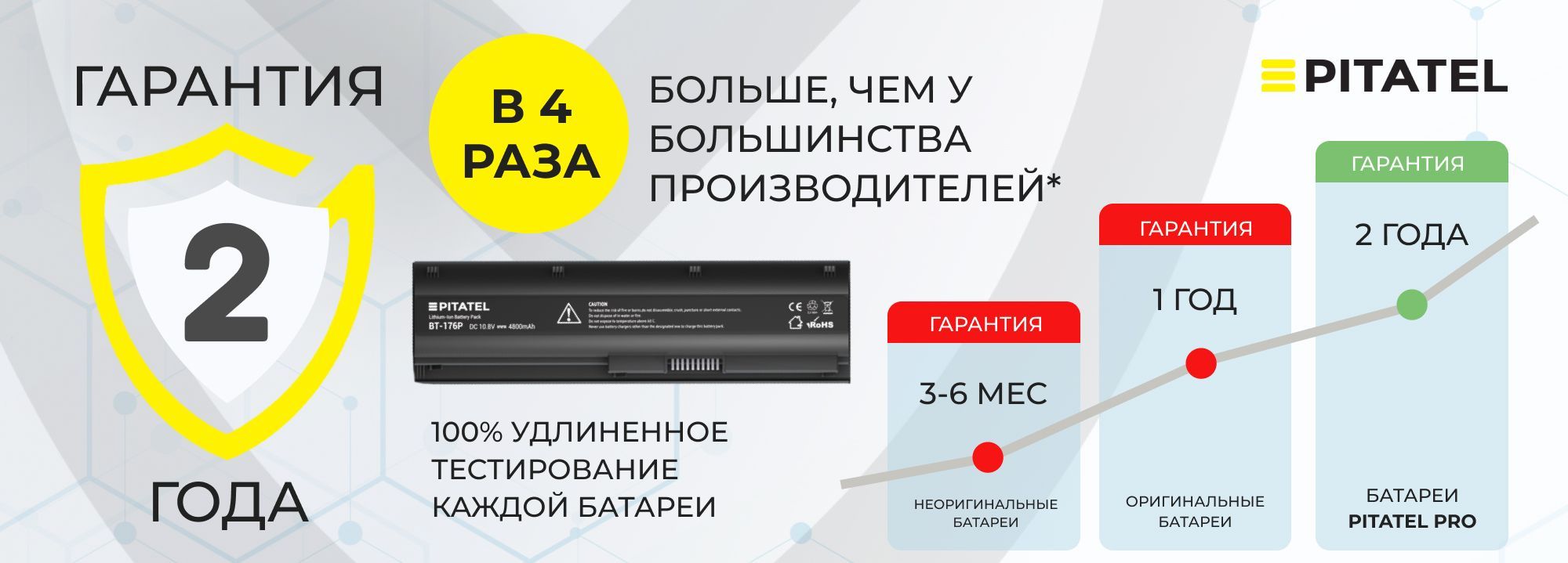 Pitatel Аккумулятор для ноутбука Dell 4473 мАч, (266J9, M4GWP, PN1VN ...