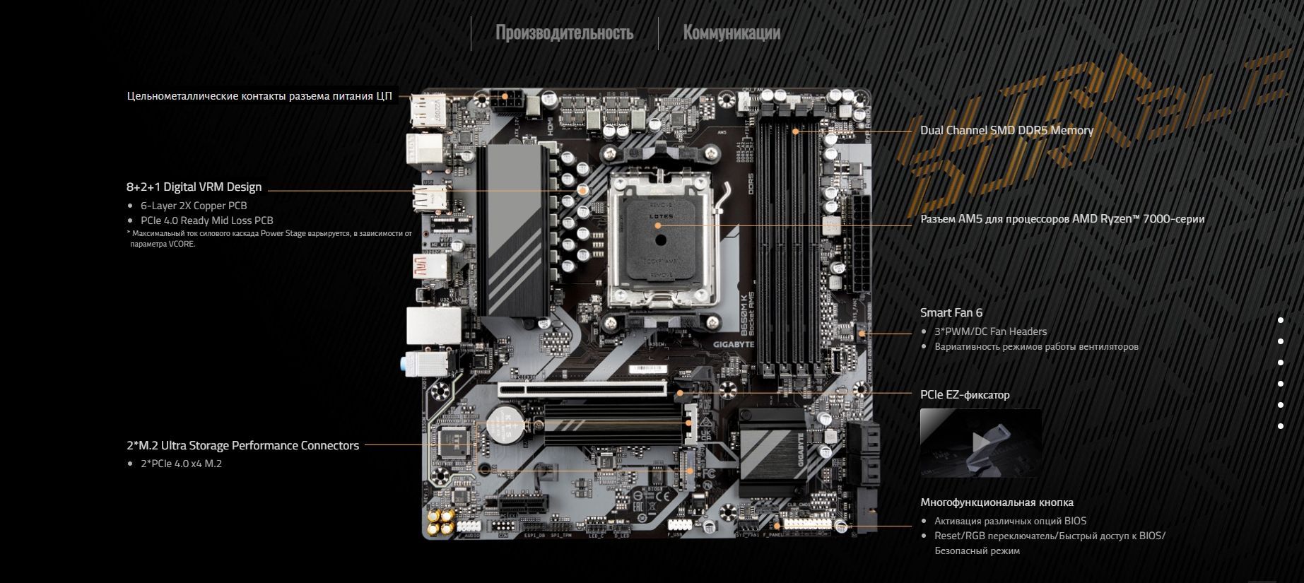 Материнская плата amd ddr5. Gigabyte b650m ds3h. Радиатор на Gigabyte b550m ds3h. Gigabyte b650m k. Gigabyte b560m ds3h.