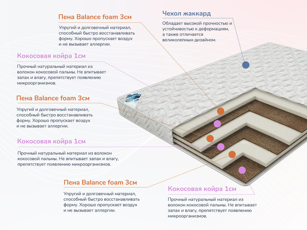 Пена balance foam в матрасе