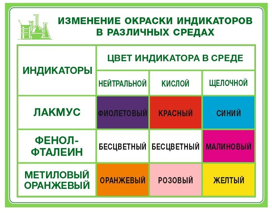 Таблица безопасных цветов для сайта