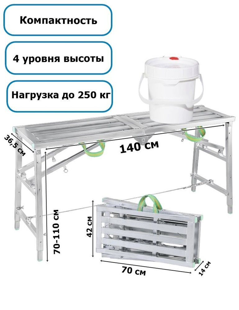 Рубрикатор мест и организаций - Народная Карта Яндекса. Справка