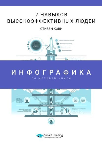 Инфографика по книге: 7 навыков высокоэффективных людей. Стивен Кови | Smart Reading | Электронная книга #1