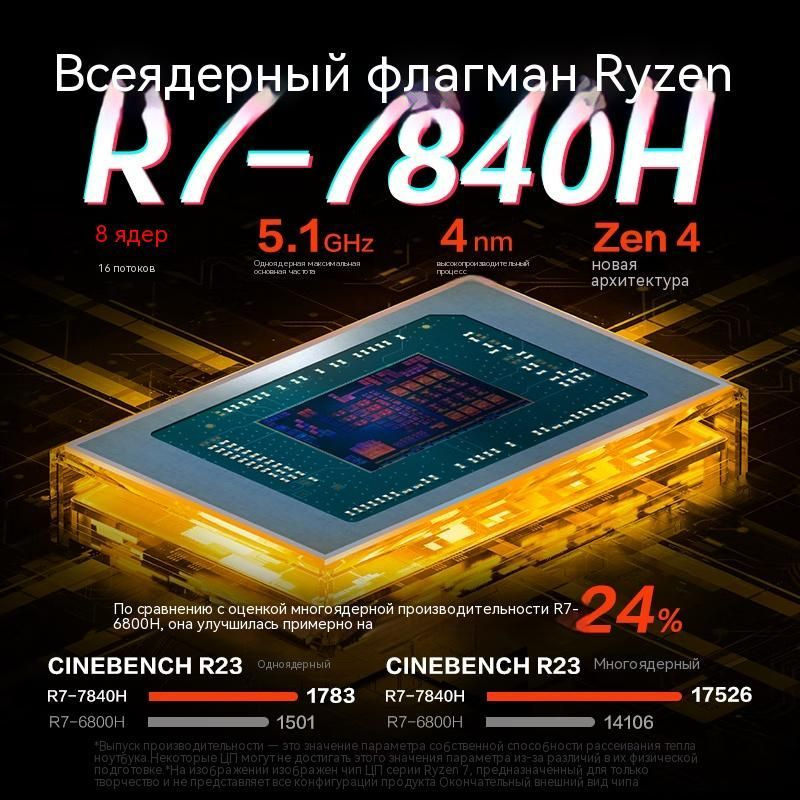 Игровой ноутбук ASUS LEGION R7000P 2023, зеленый купить по низкой цене ...