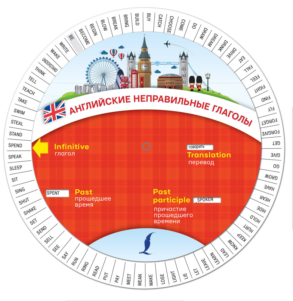 Вопросы и ответы о Английские неправильные глаголы – OZON