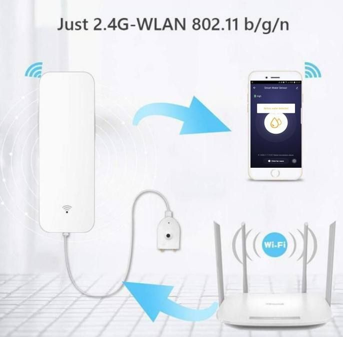 Датчик протечки воды wi-fi tuya умный дом - купить с доставкой по ...
