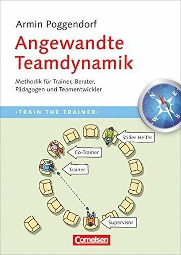 Angewandte Teamdynamik #1