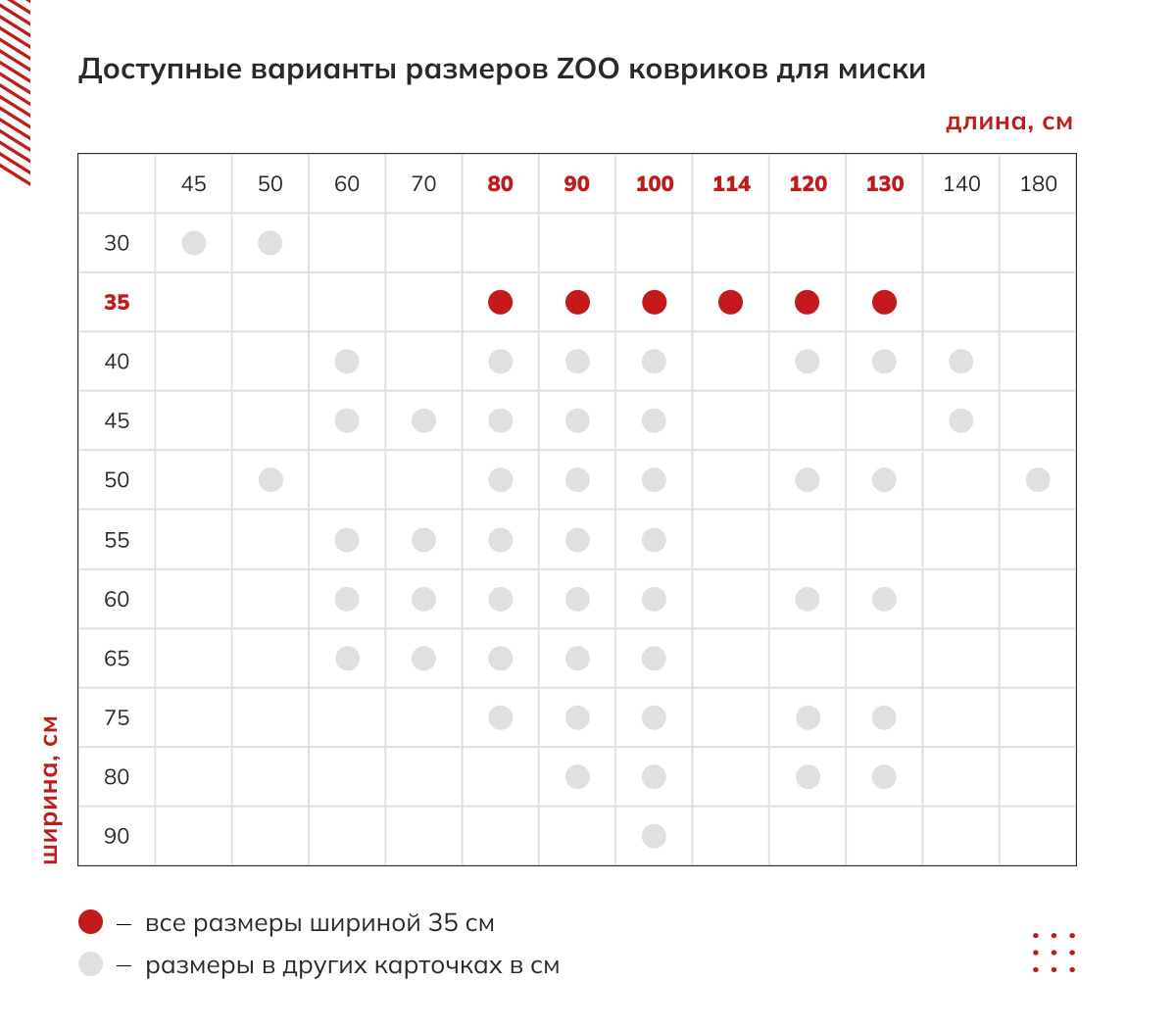 Доступные варианты размеров ZOO ковриков для миски: коврик под миски собаки, коврик для собак под миску