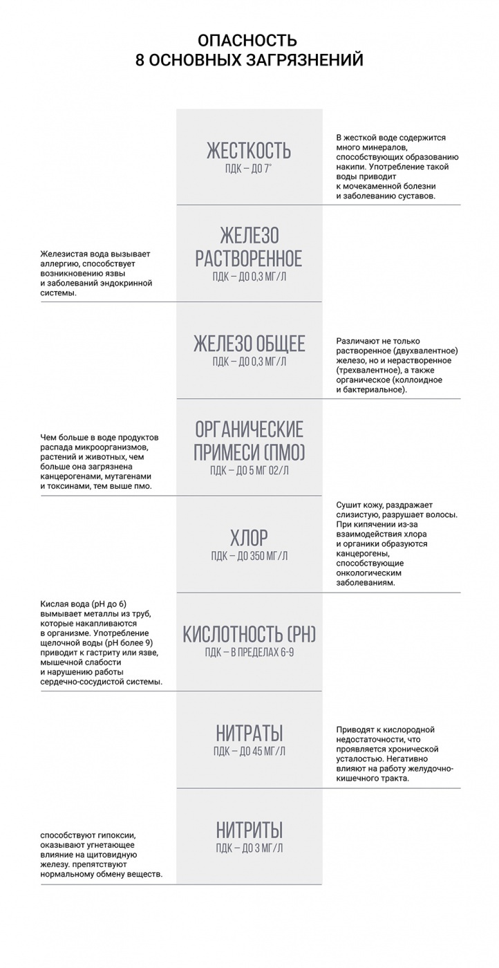 Текстовое описание изображения