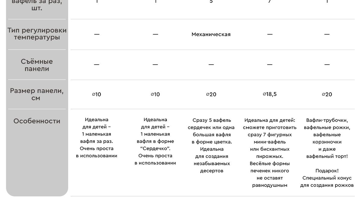 Текстовое описание изображения