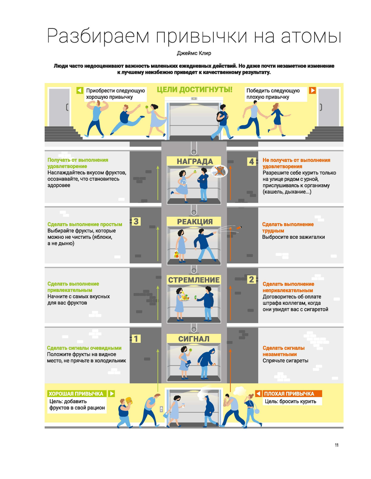 Год полезных привычек: Визуальный гид по освоению привычек ...