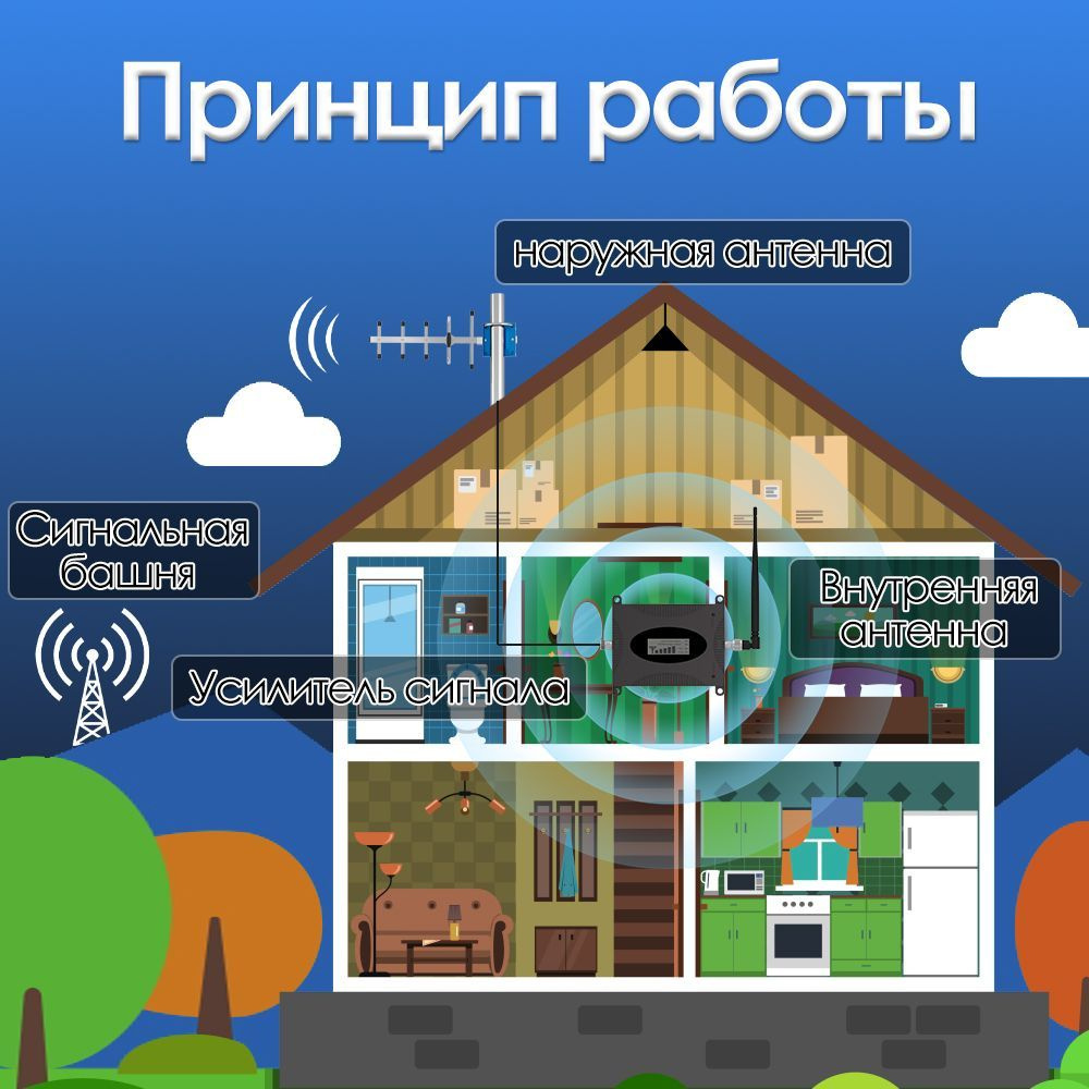 Lintratek 2G/3G усилитель сигнала сотовой связи GSM ретранслятор 900MHz ...