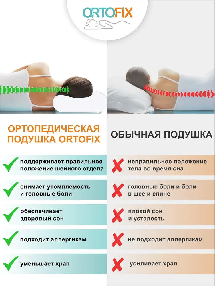 Подушка ортопедическая для сна взрослых мужчин и женщин, анатомическая под голову с эффектом памяти 32*53см от храпа Ортофикс, 32x53 см, фото 5