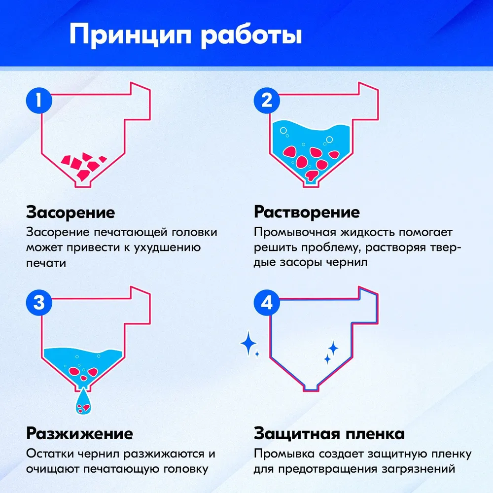 Промывочная (чистящая) жидкость TCS к принтеру Hp Canon Lexmark, сервисная жидкость для термо печатающей головки, InkTec, 100 мл., 100 мл, фото 6