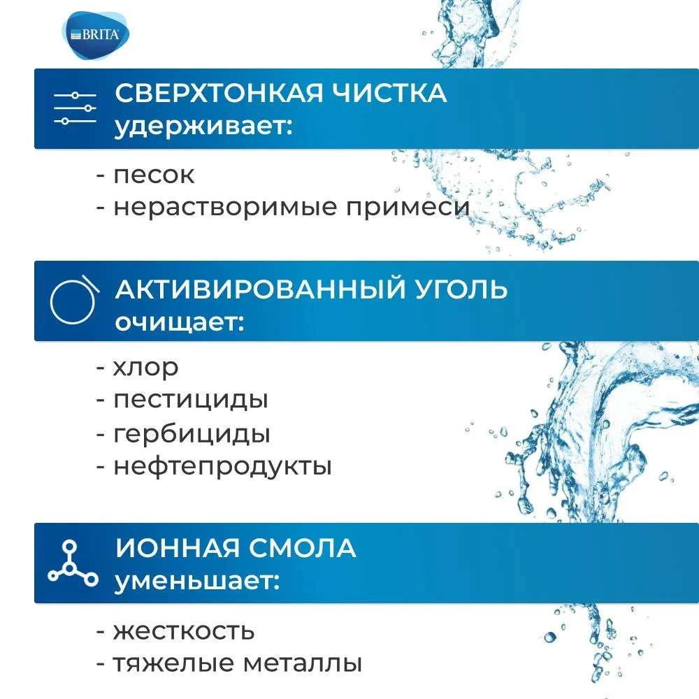Фильтр сменный 2 шт BRITA "Maxtra +" (Universal Универсальный), 2 шт, фото 6