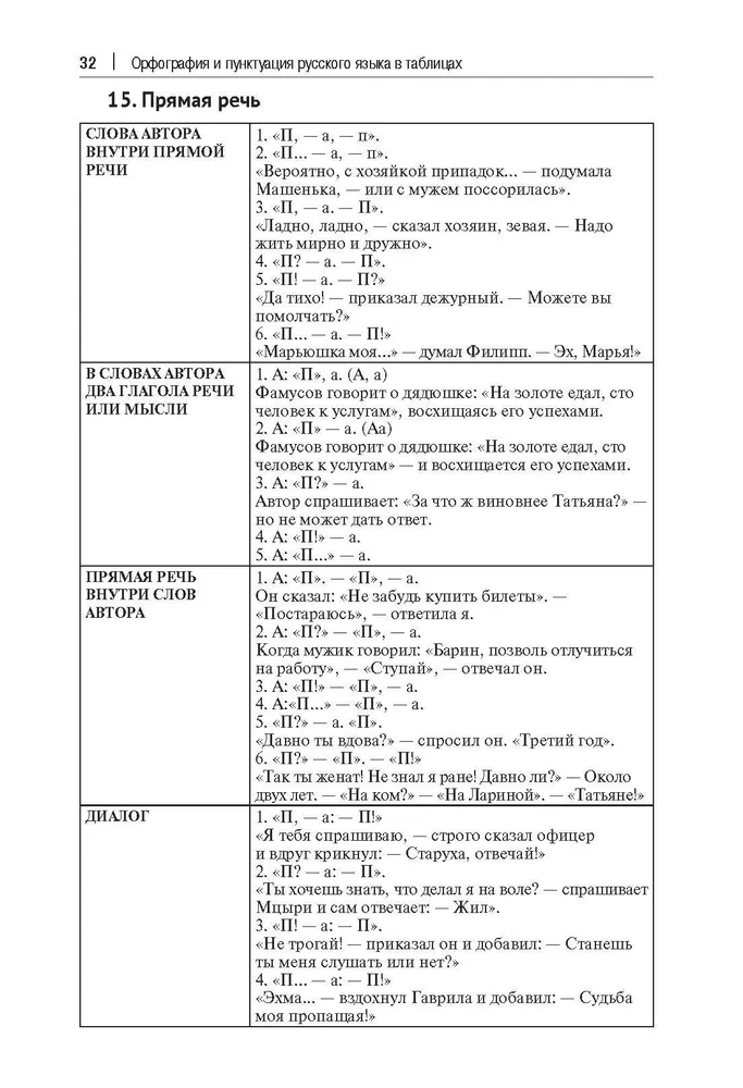 Правила русского языка. Орфография и пунктуация в таблицах. | Каверина Валерия Витальевна, вариант, фото 5