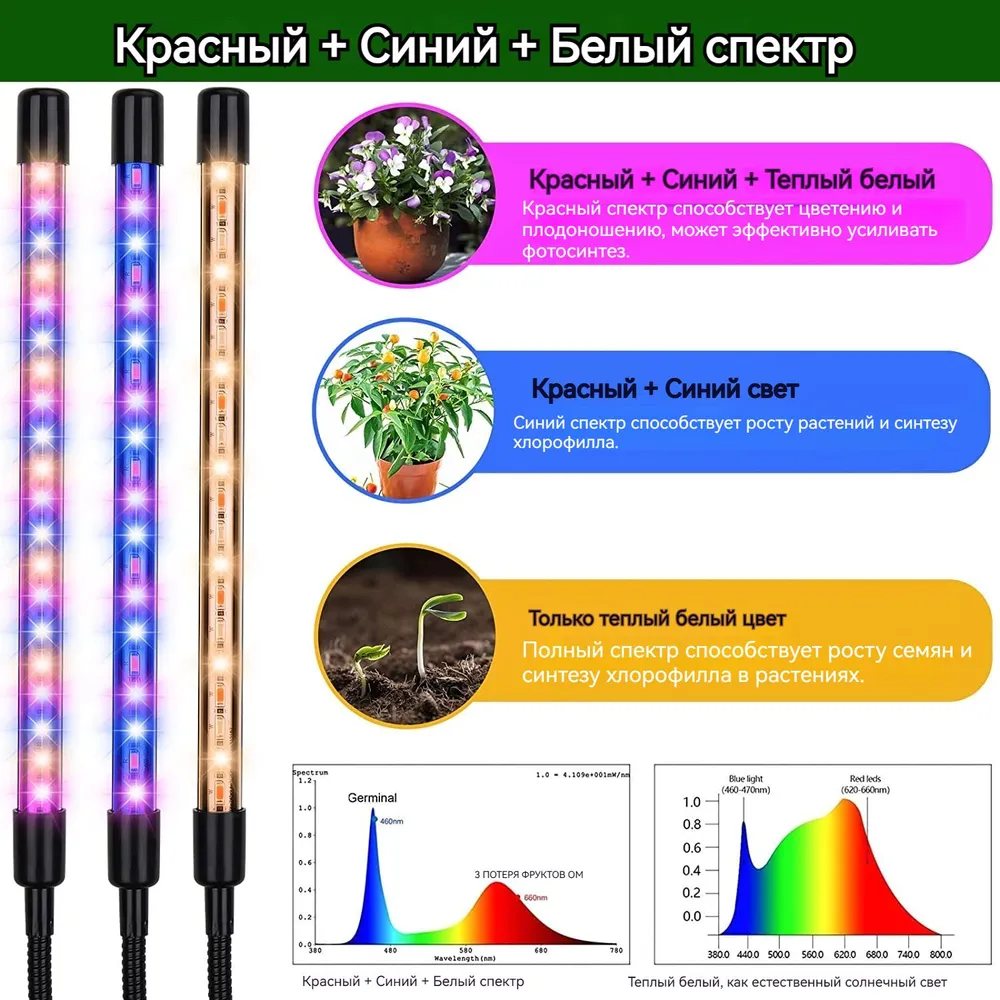 Фитолампа для растений светодиодная полного спектра / Лампа для рассады/ Фитосветильник LED на прищепке с таймером, вариант, фото 2