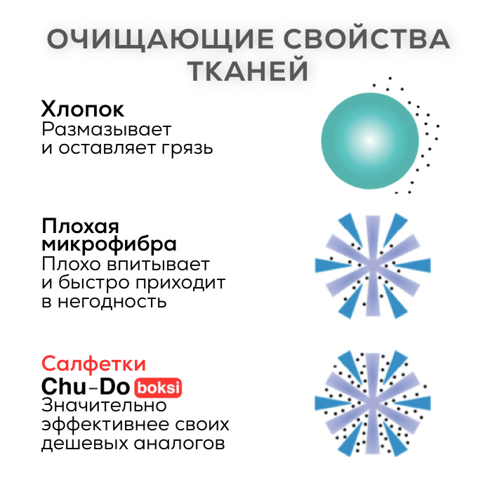 Тряпка Chu-Do boksi по низкой цене с доставкой в интернет-магазине ...