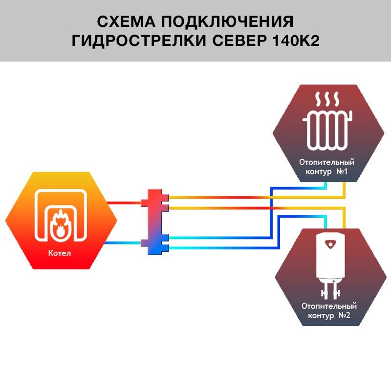 Патрубок подключения контура отопления 2 дюйма