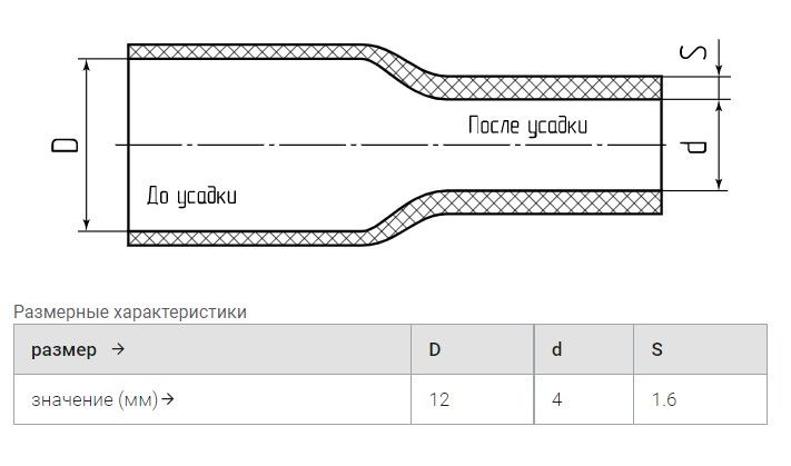 Термоусадка для проводов, белая 12/4 мм, Термоусадочная трубка, с ...