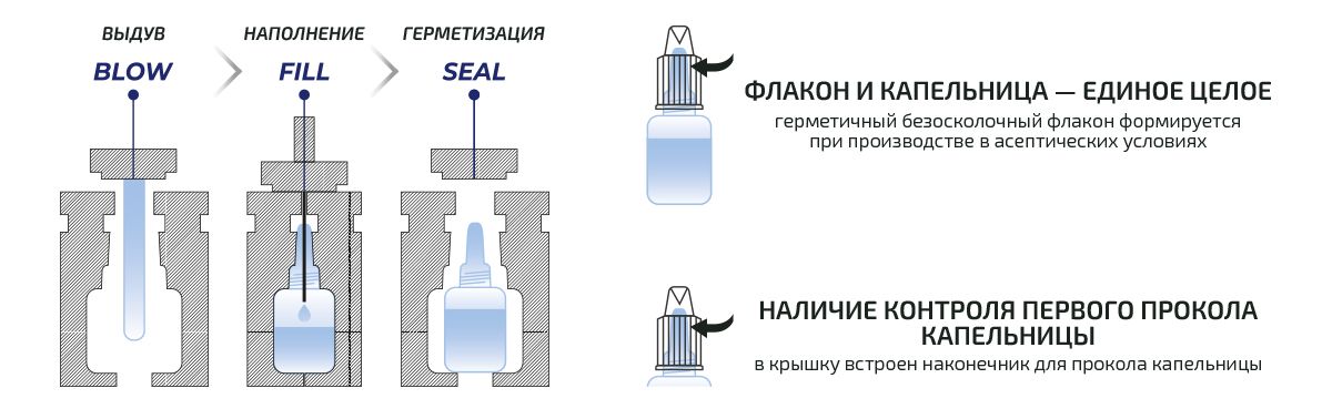 Лекарственное средство безрецептурное ОКУЛАРИС АНТИСЕПТ, бренд Окуларис ...