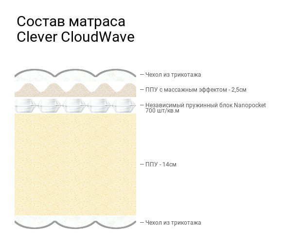 Состав матраса для новорожденного