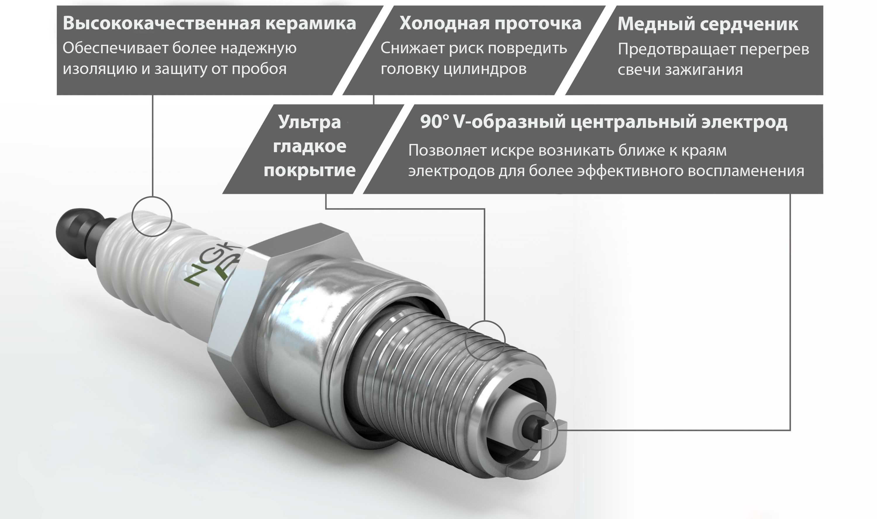 Свеча зажигания NGK 3811 - купить по выгодным ценам в интернет-магазине  OZON (1091834000)