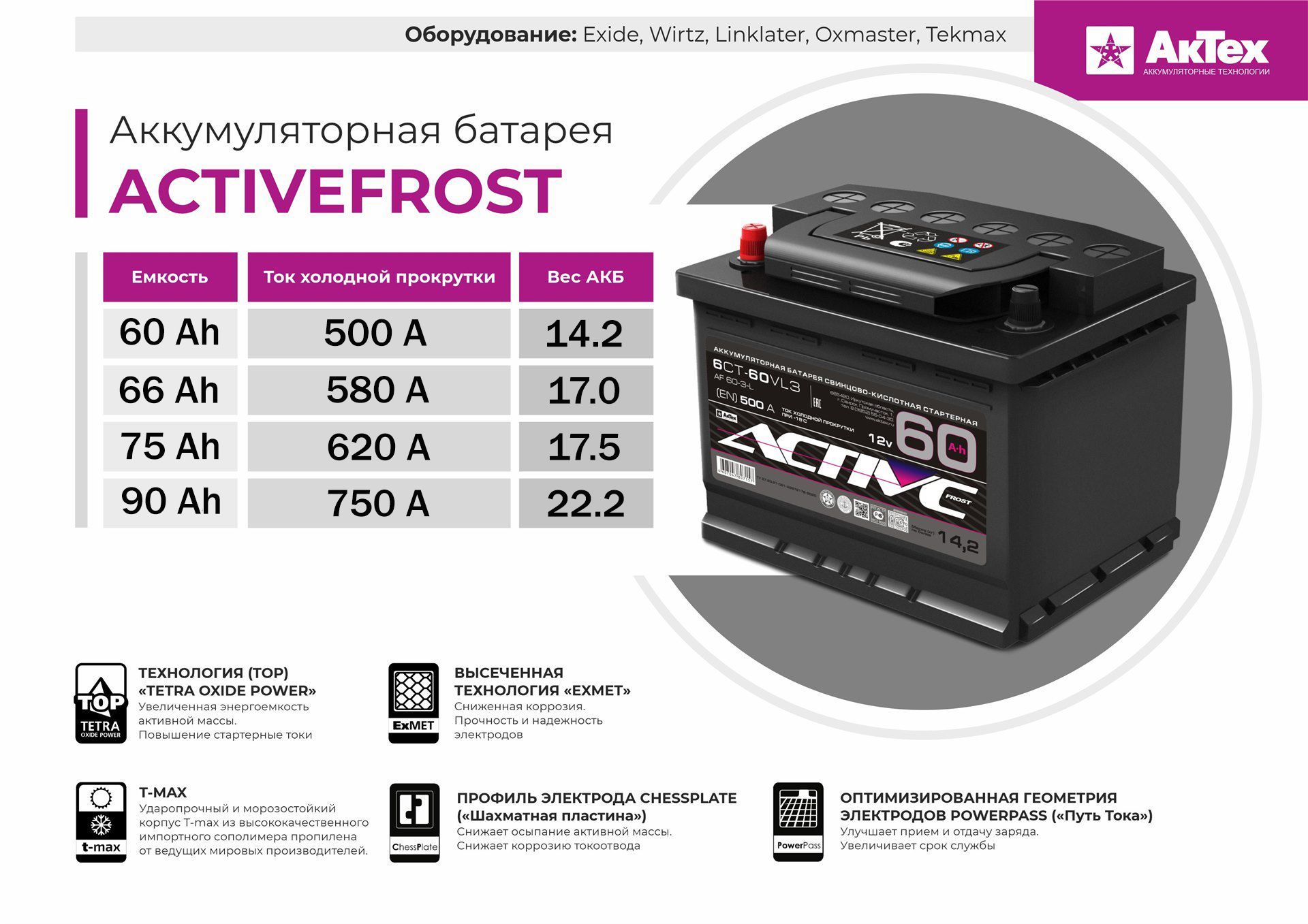Аккумулятор автомобильный AKTEX AF купить по выгодной цене в интернет ...