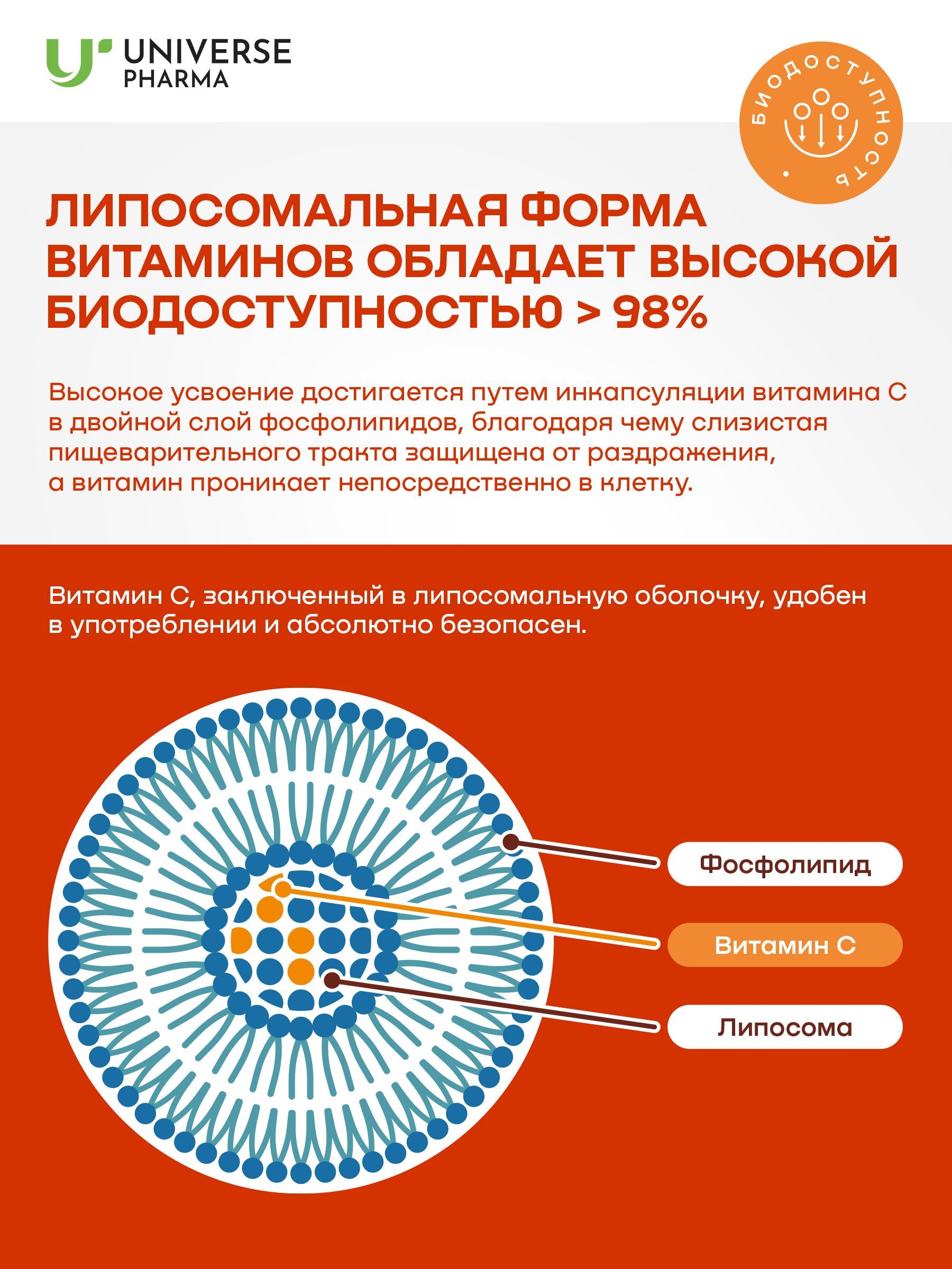 Липосомальный витамин С максимальная биодоступность - купить с ...