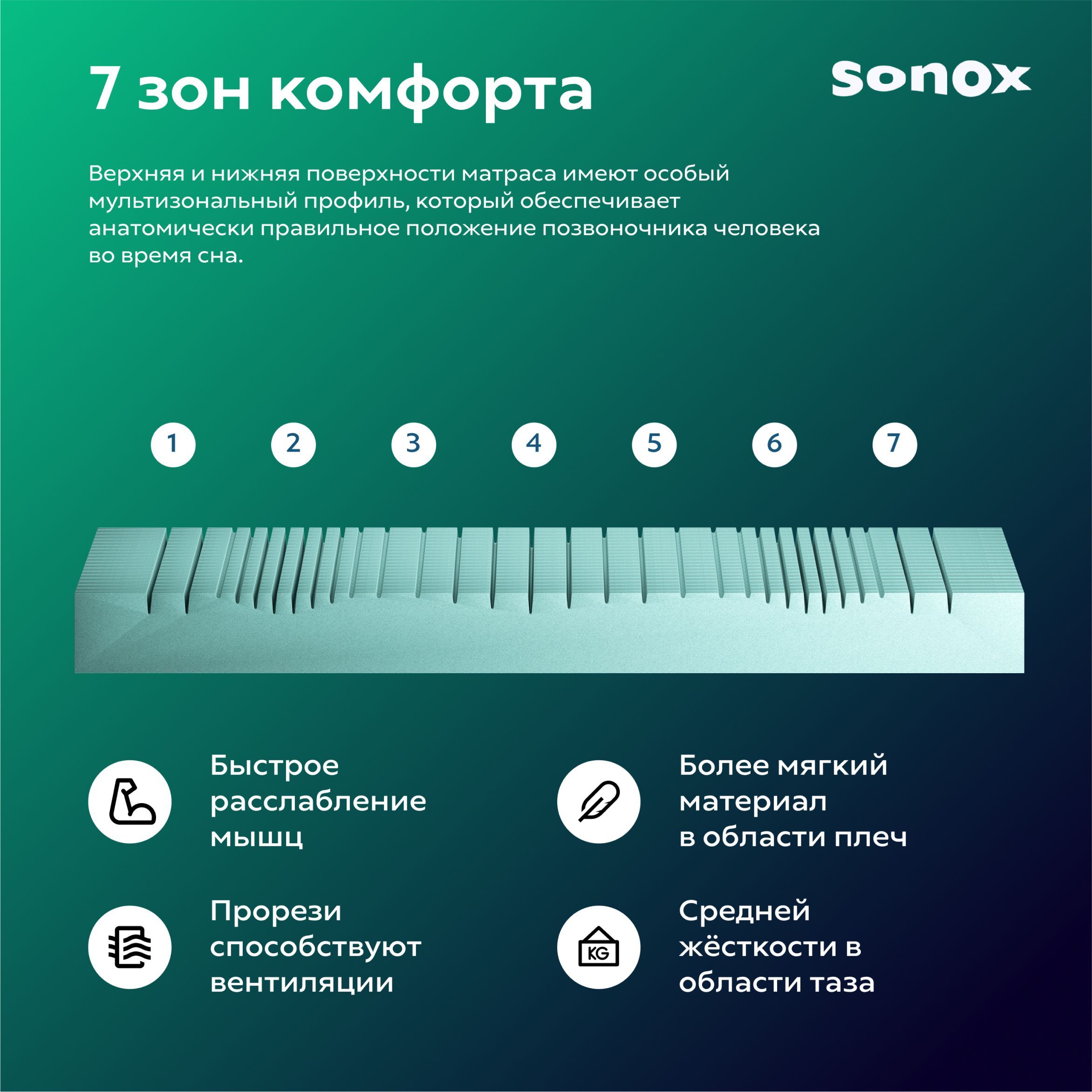 Sonox где производят матрасы